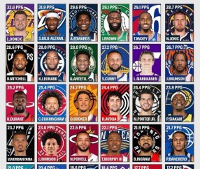 天博体育app下载-本赛季各队得分王场均得分：077领跑 SGA华子紧随 杜库约文上榜